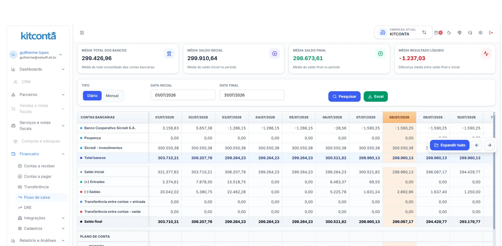 Dashboard do Kitconta com indicadores financeiros