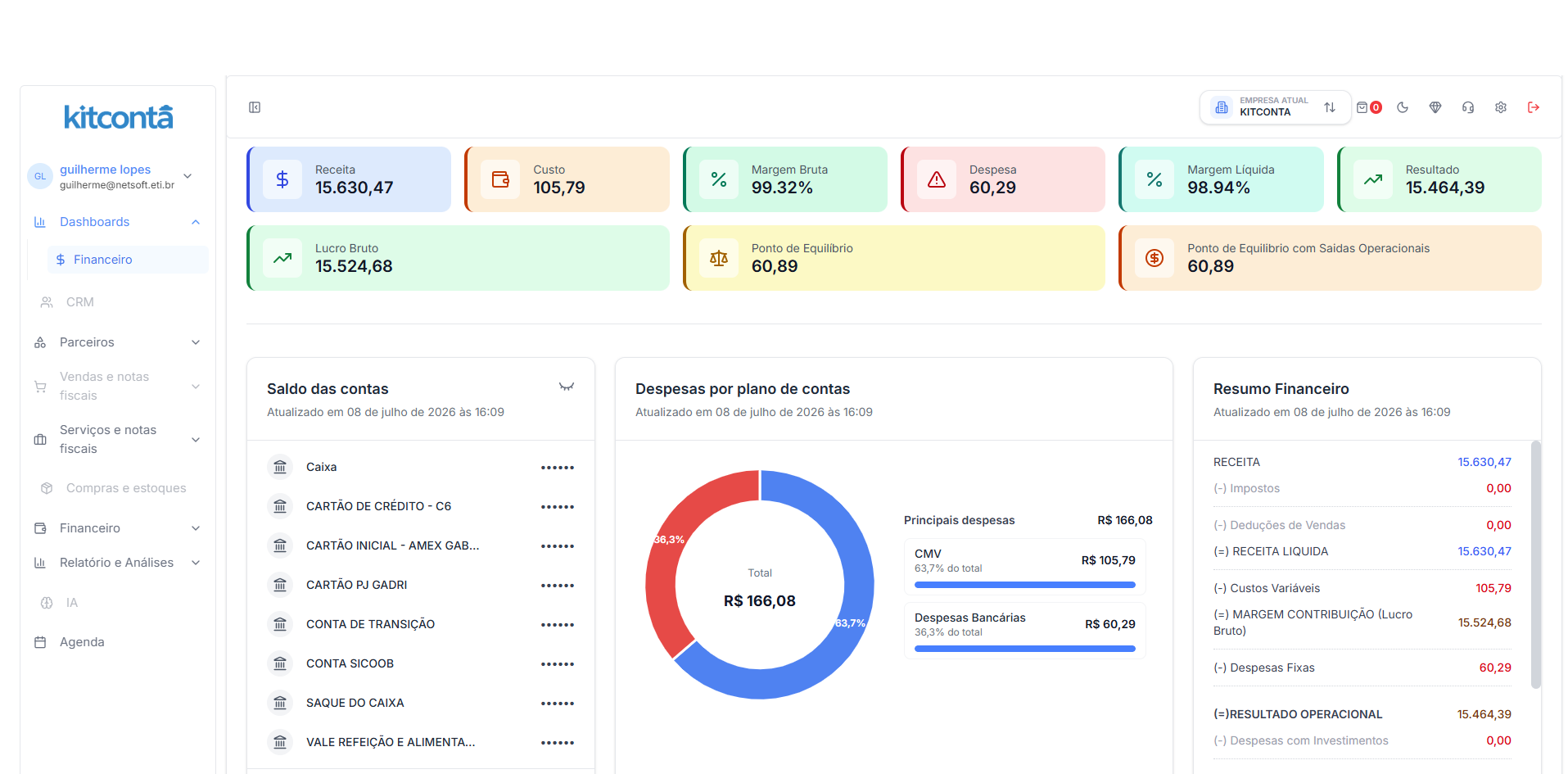 Dashboard do Kitconta com indicadores de gestão financeira