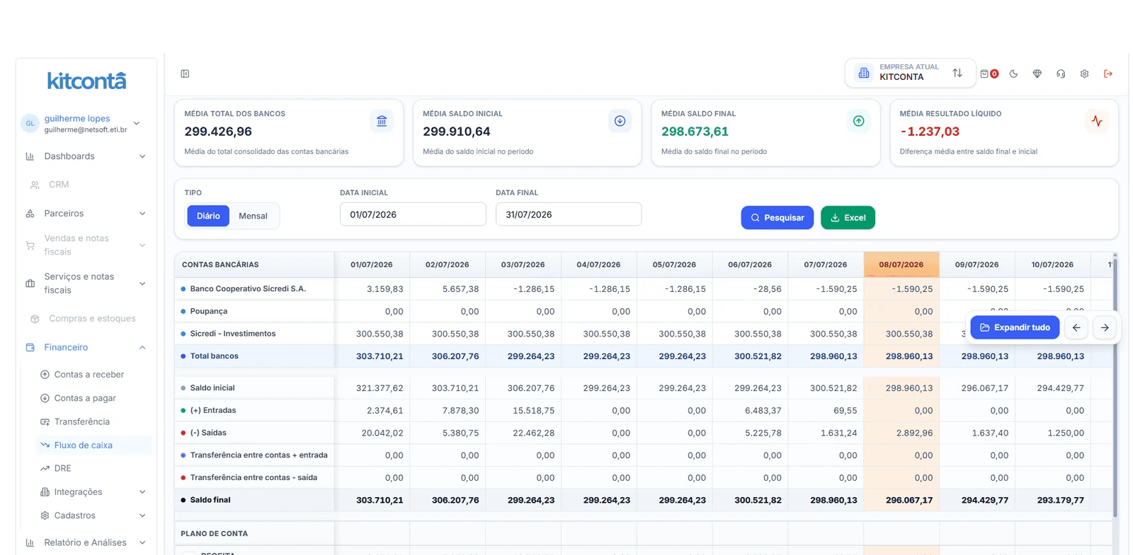 Dashboard do Kitconta com indicadores financeiros