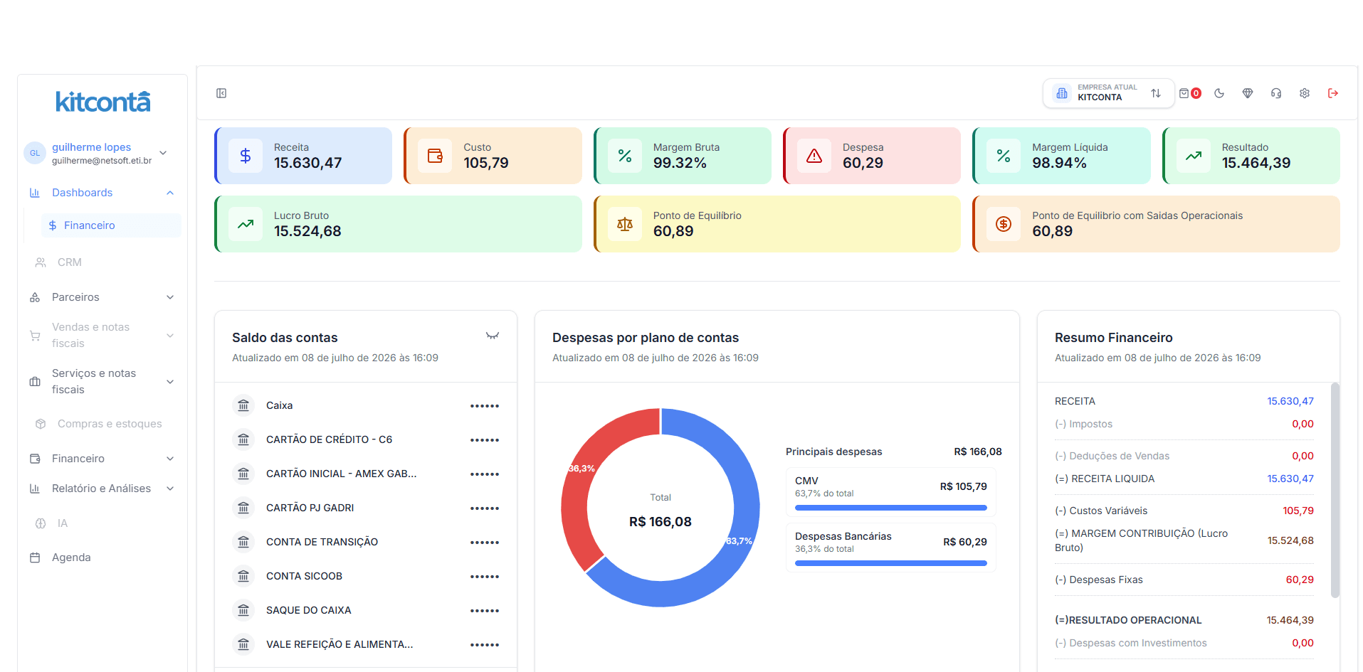 Dashboard do Kitconta com indicadores de gestão financeira